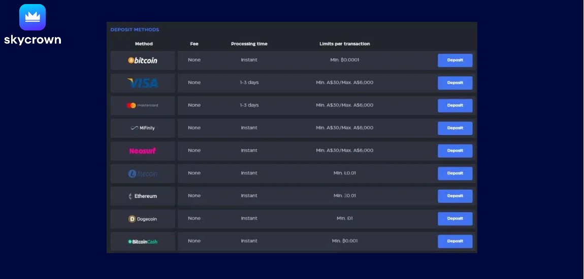 Skycrown Withdrawal and Deposit Methods
